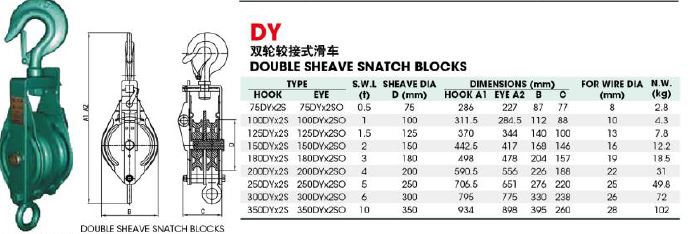 Double sheave snatch block